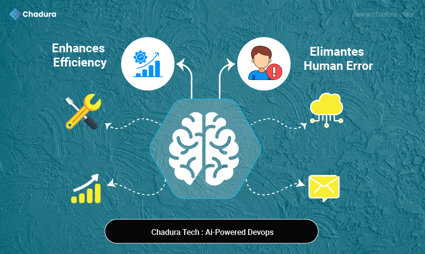 AI-Powered DevOps: How Chadura Tech Enhances Efficiency and Eliminates Human Error