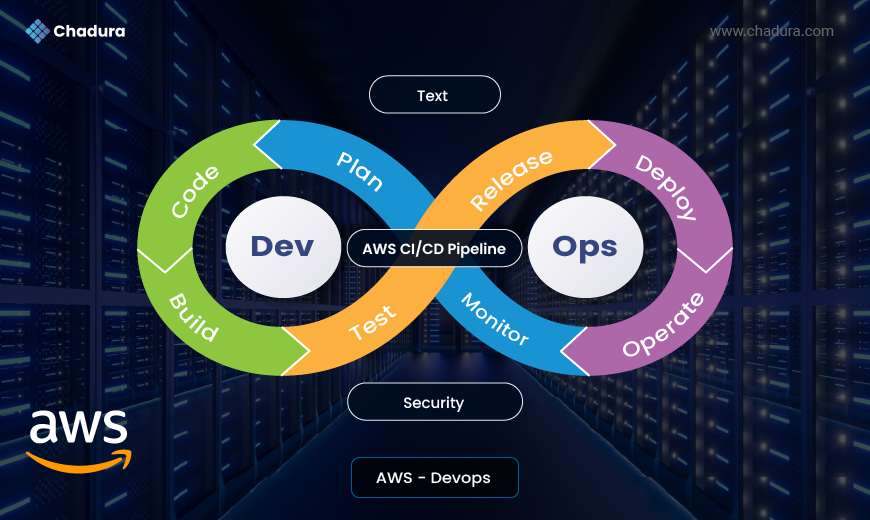 Getting Started with AWS DevOps: A Beginner's Guide