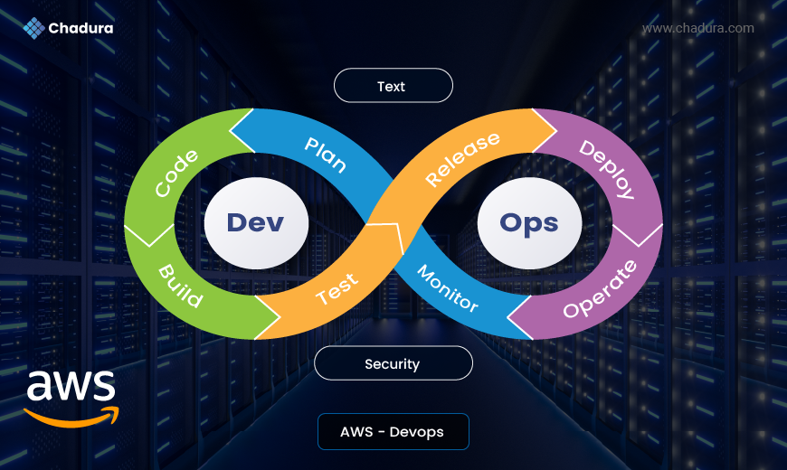 Getting Started with AWS DevOps: A Beginner's Guide