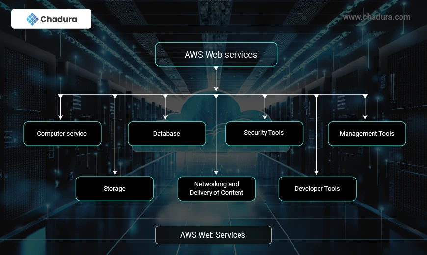 Optimizing Workflows with AWS Service Deployment Paths