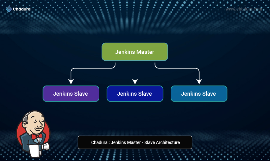 Jenkins Master-Slave Architecture Explained: A Complete Guide by Chadura Tech