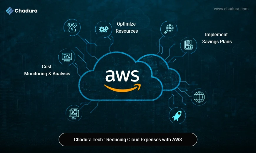 Reducing Cloud Expenses with AWS : Chadura Tech Aspect