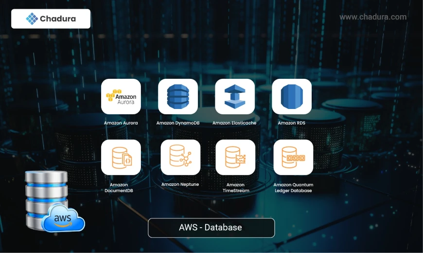 AWS - Database Service