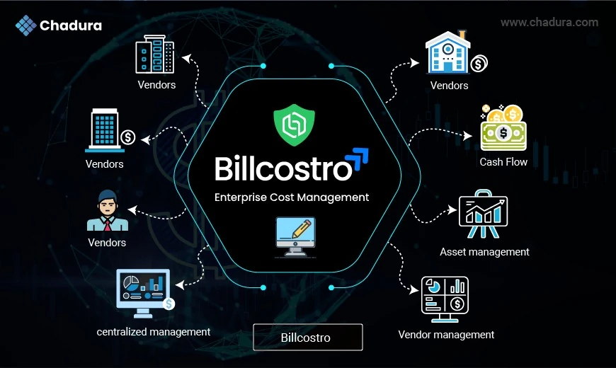 Bilcostro : The Smarter Way to Manage Business Finances