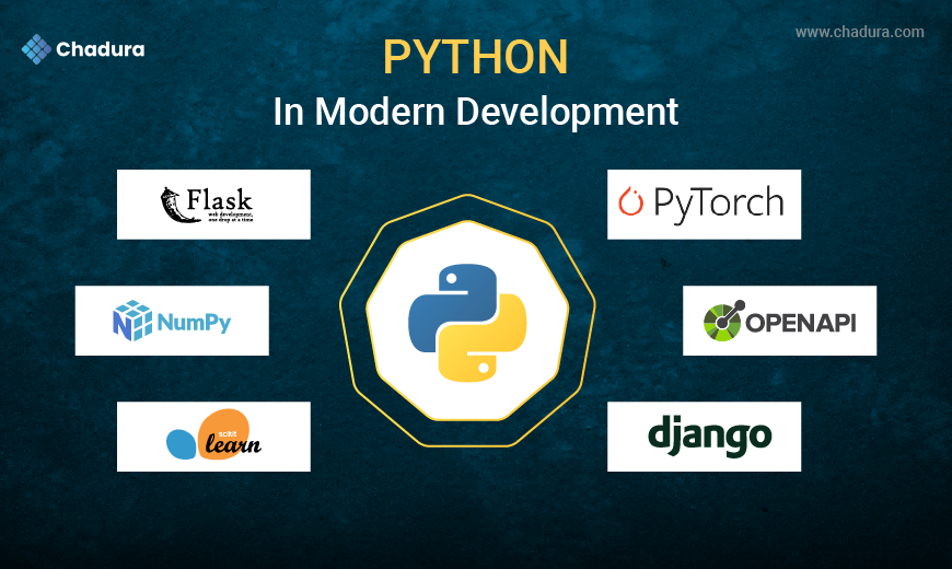 Top 10 Python Libraries Every Developer Should Know – A Chadura Tech Perspective