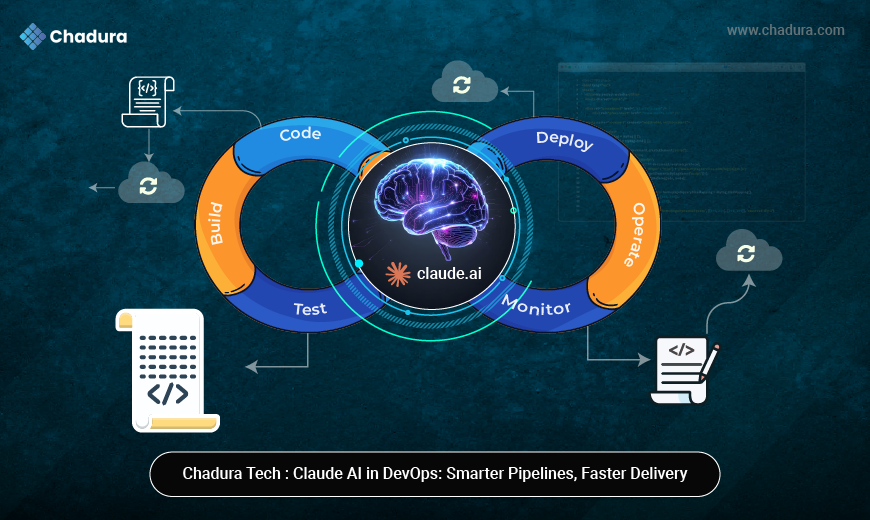 Claude in DevOps: Chadura Tech’s Perspective on AI-Powered Pipelines