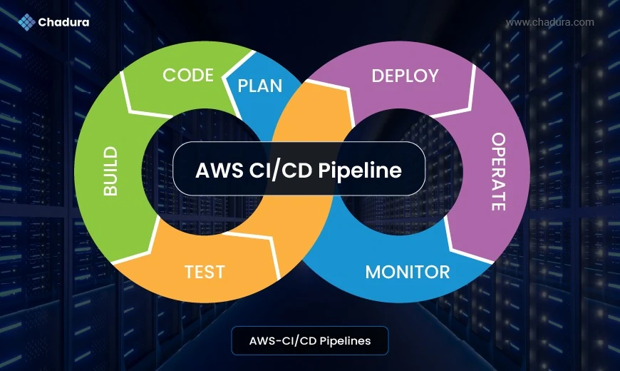 Optimizing Your Software Release Cycle with CI/CD Pipelines