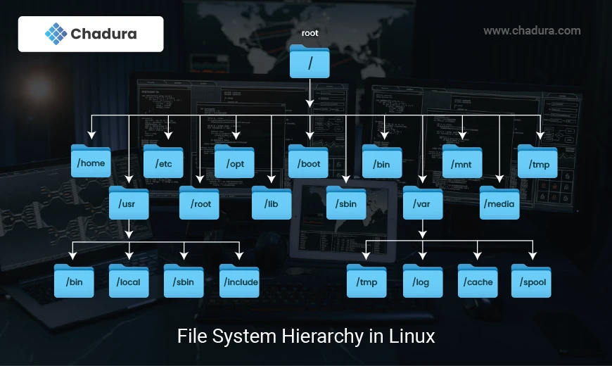 The Art of File Handling on Linux