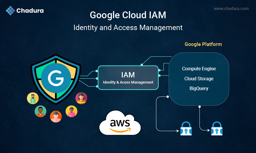 Google Cloud IAM: Identity and Access Management – A Complete Guide by Chadura Tech
