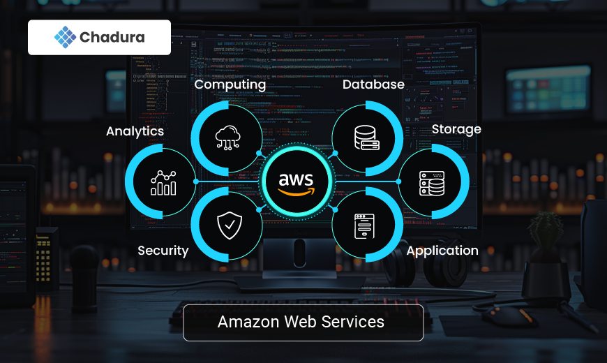 Getting started with AWS for your business