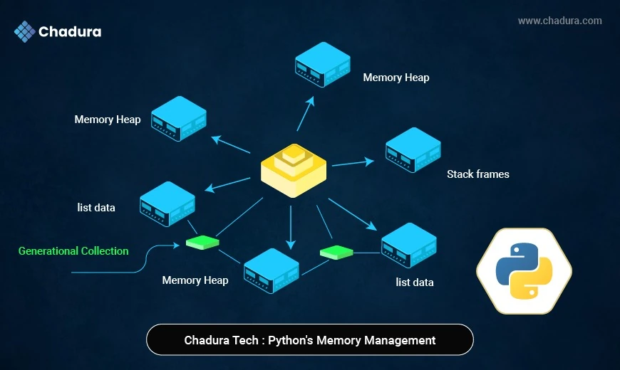 Understanding Python’s Memory Management and Garbage Collection