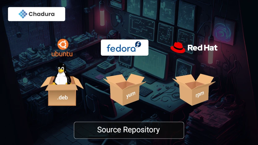 Software Installation and Package Management in Linux