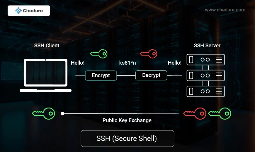 SSH Automation: Simplifying Remote Management for IT Teams