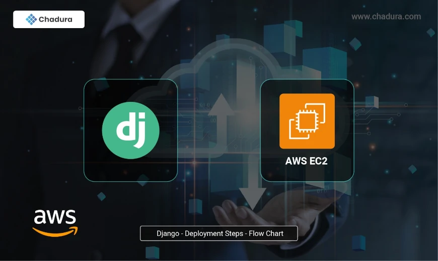 Driving Business Value with Streamlined Django Deployments