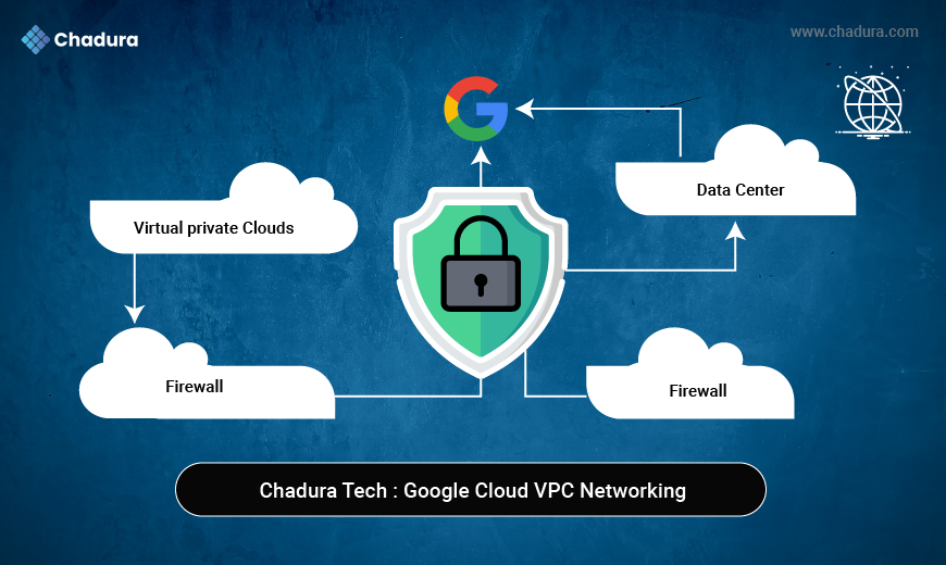 How to Create a VPC in Google Cloud: A Step-by-Step Networking Guide by Chadura Tech