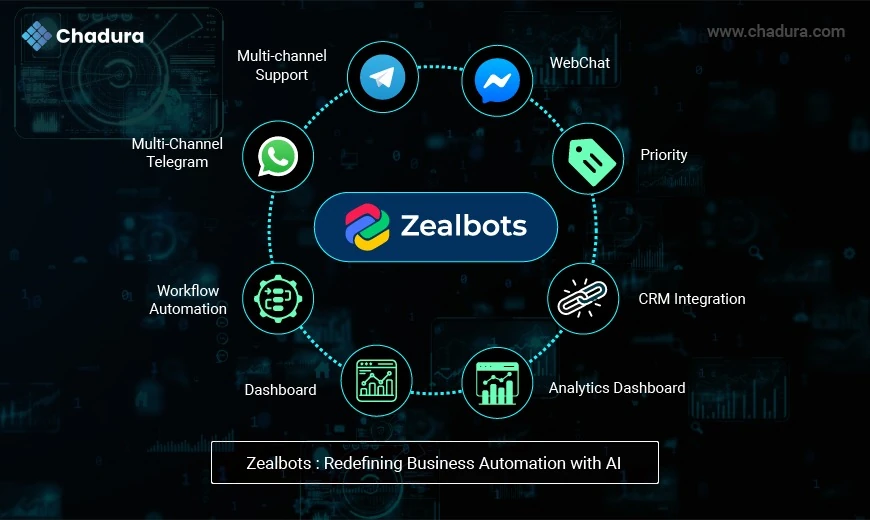ZealBots: Revolutionizing Enterprise Automation and Customer Engagement