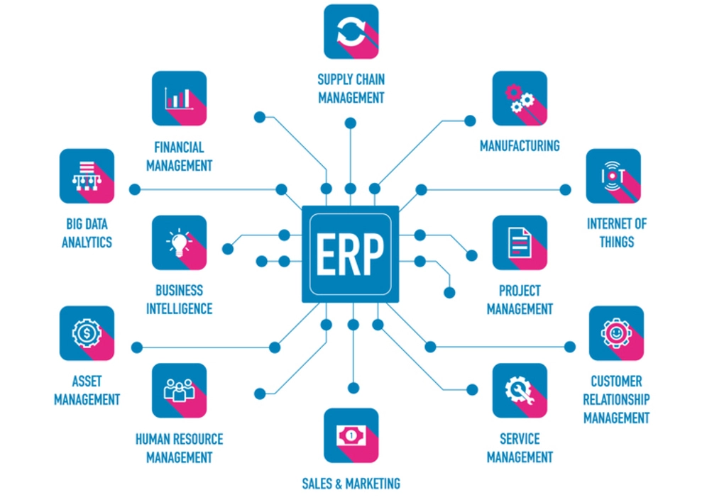 ERP